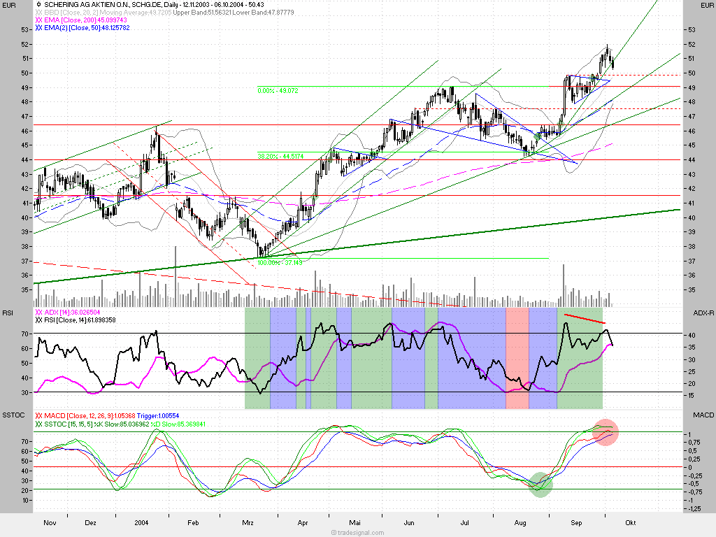 Musterdepot TTT-Team Einzelwerte 1716