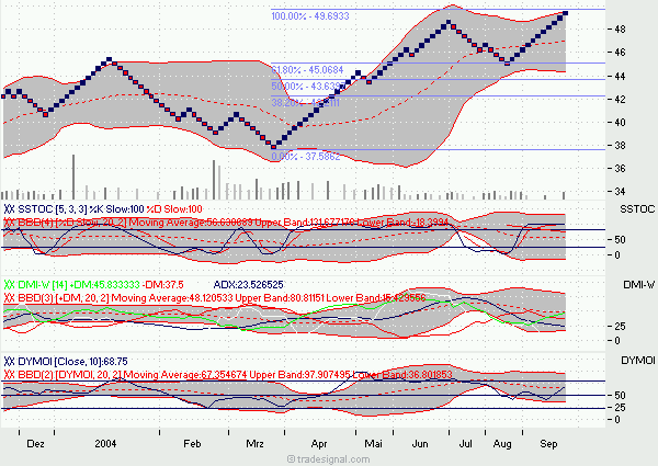 Musterdepot TTT-Team Einzelwerte 1213