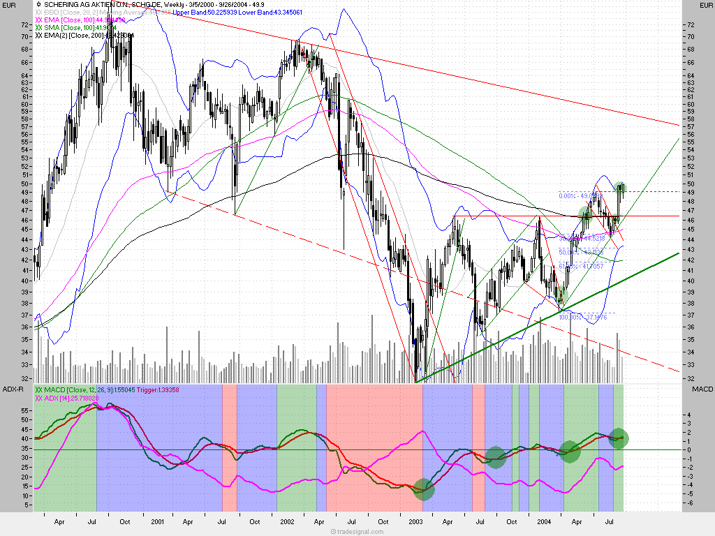 Einzelwerte zum TTT 1508