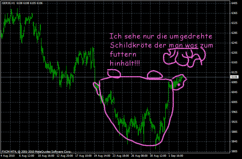 Quo Vadis Dax 2010 - Das Original 342671