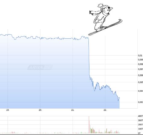 Steinhoff International Holdings N.V. 1378394