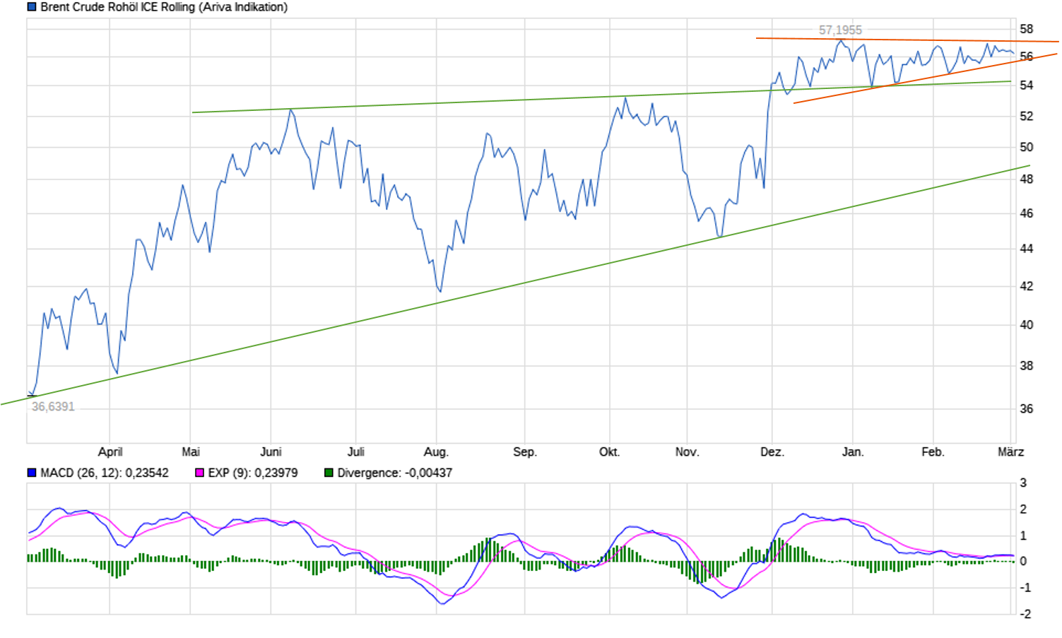 Endlich erfolgreiches Trading mit Rohstoffen 975157