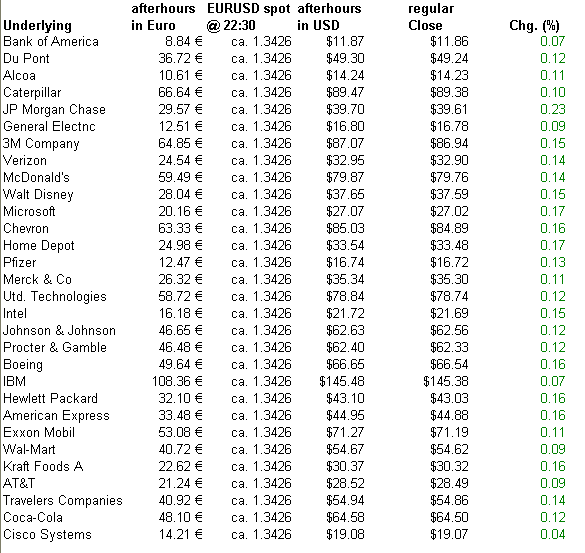 Quo Vadis Dax 2010 - Das Original 363323