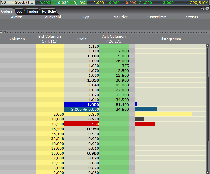 VG Gold ( ISIN: CA9182161021 ) 366777