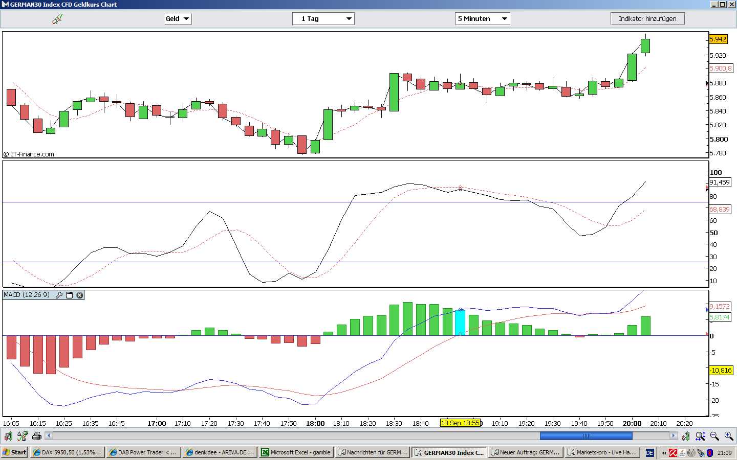 Hilfe zu K.O. Zertifikaten für Anfänger 187404