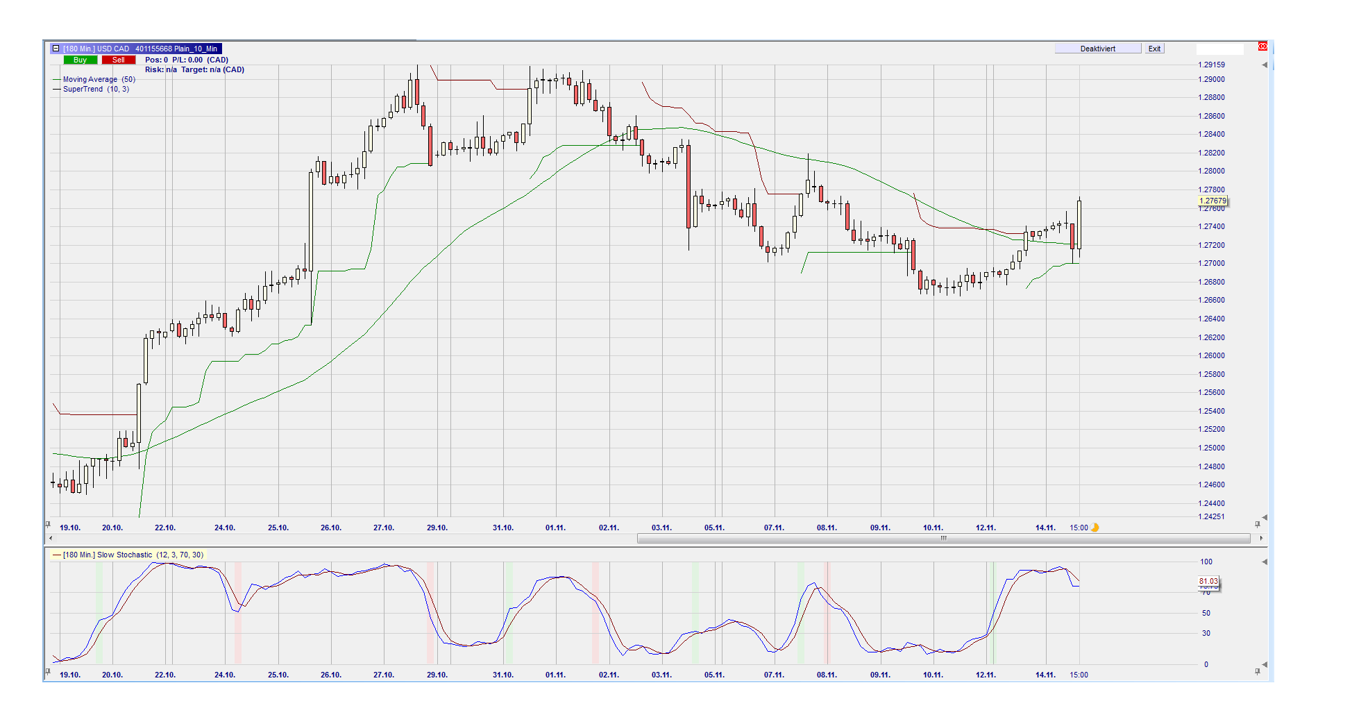 Endlich erfolgreiches Trading mit Rohstoffen 1024032