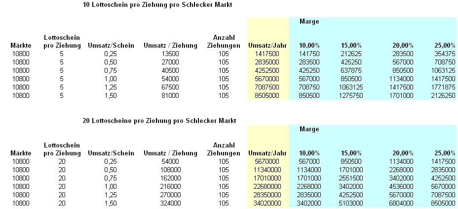 Auch Fluxx wird sein Recht bekommen 118447