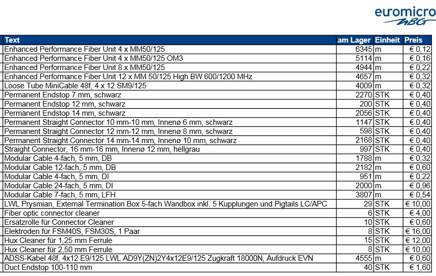 Euromicron, langfristig aufwärts 822238