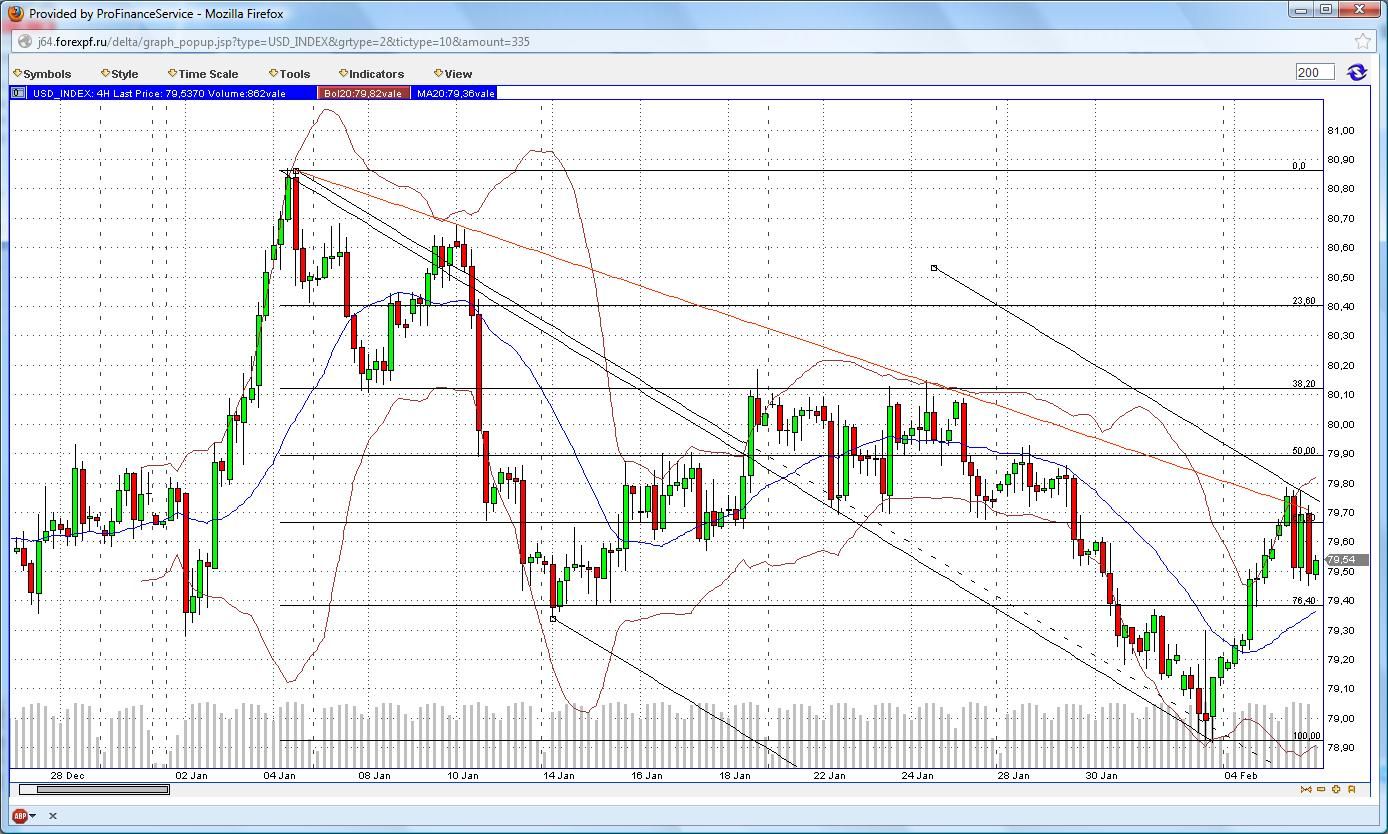 Quo Vadis Dax 2013 - Up, dank Liquidität 576270