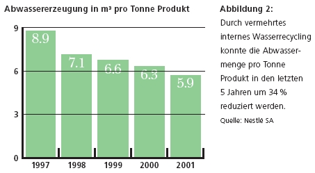 Wasseraufbereitung gleich Geld drucken? 147875