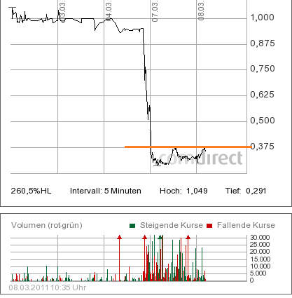 SCHLOTT am 28.01.2011 vor KURSEXPLOSION 386791