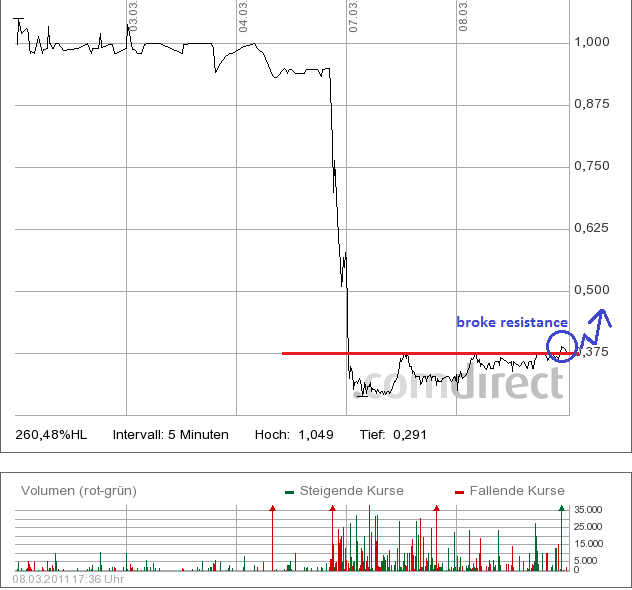 SCHLOTT am 28.01.2011 vor KURSEXPLOSION 386910