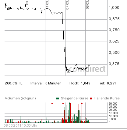 SCHLOTT am 28.01.2011 vor KURSEXPLOSION 386765