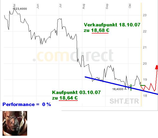 Schlott Gr Kauf 18,64 € Ziel 21,50 € 126161