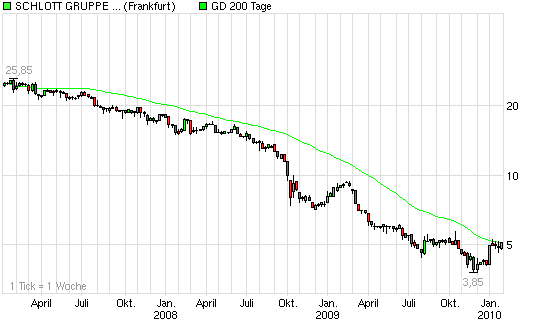 Der Antizykliker-Thread 294818