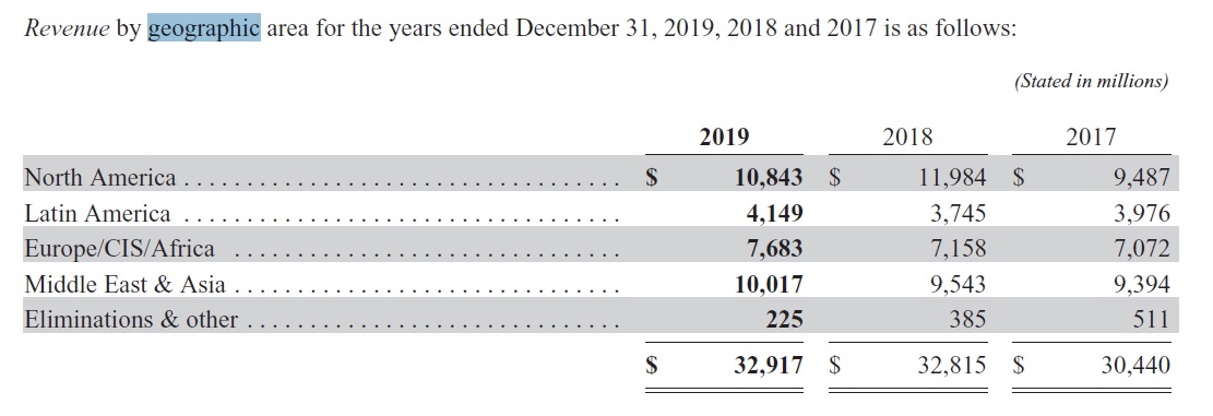Schlumberger.....Kein Problem, Houston 1171862