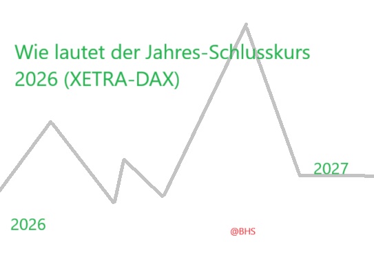 Wie lautet der Jahres-Schlusskurs 2026 (XETRA-DAX) 1501674