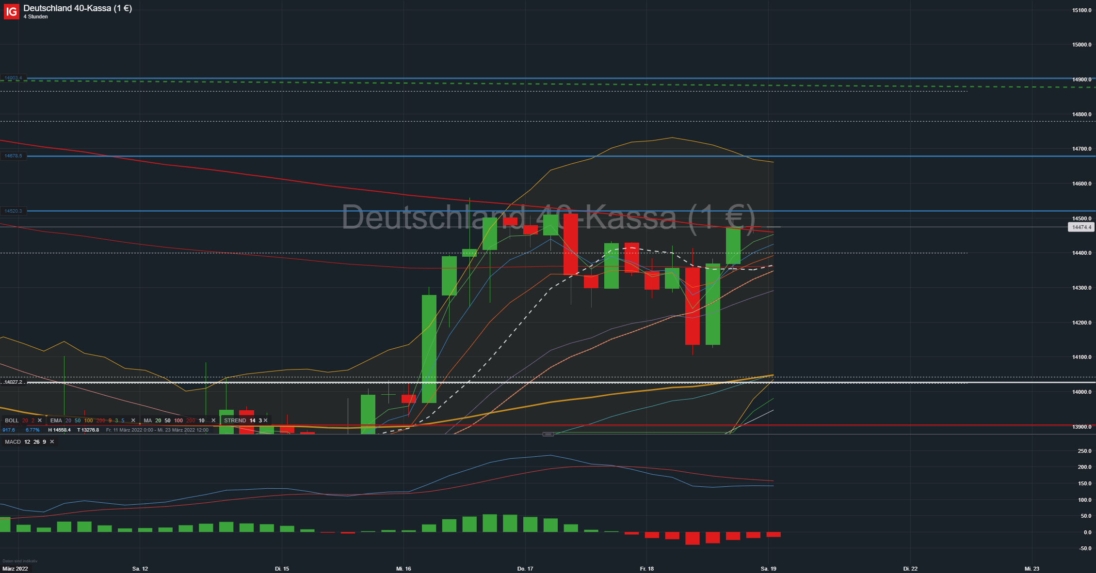 2022 QV-GDAXi-DJ-GOLD-EURUSD-JPY 1305483