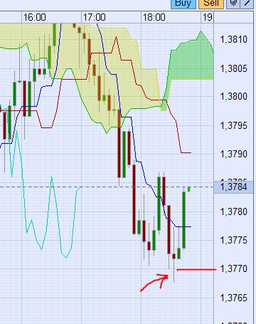Der EUR/USD 2,0 Thread 377734