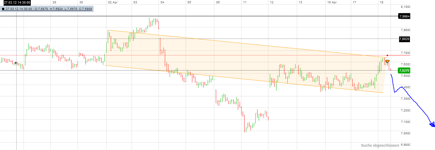 Infineon, ka Put 501943