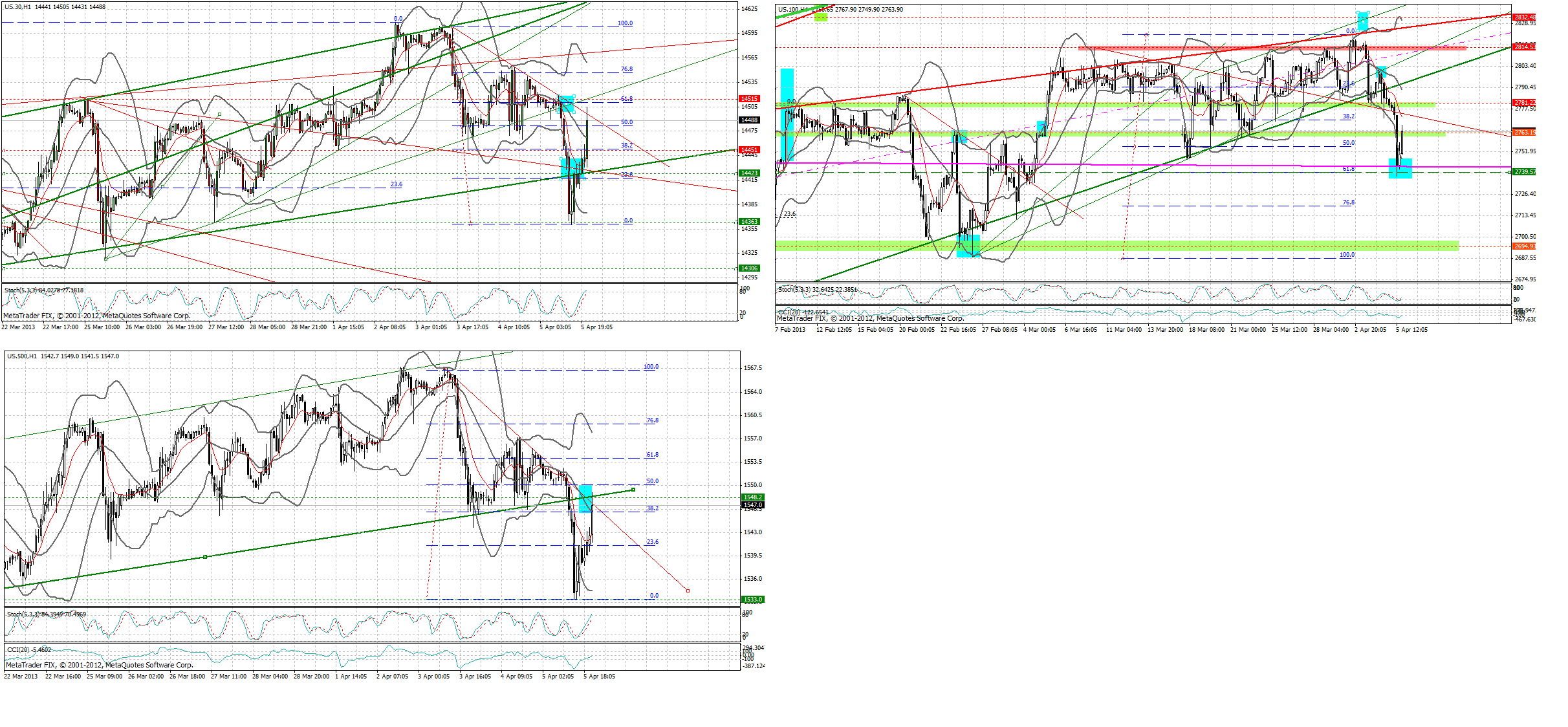 Quo Vadis Dax 2013 - Up, dank Liquidität 594747