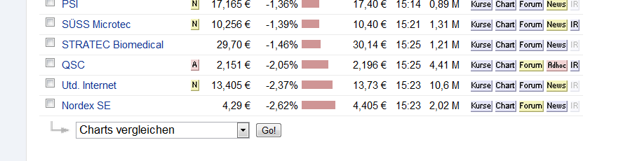 Norde Pro und Kontra 493622