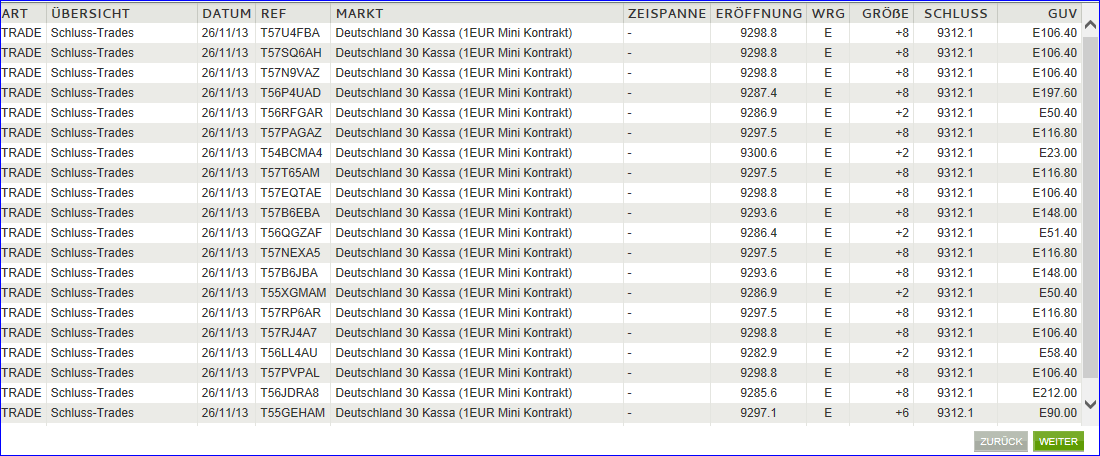 Quo Vadis Dax 2013 - Up, dank Liquidität 668061