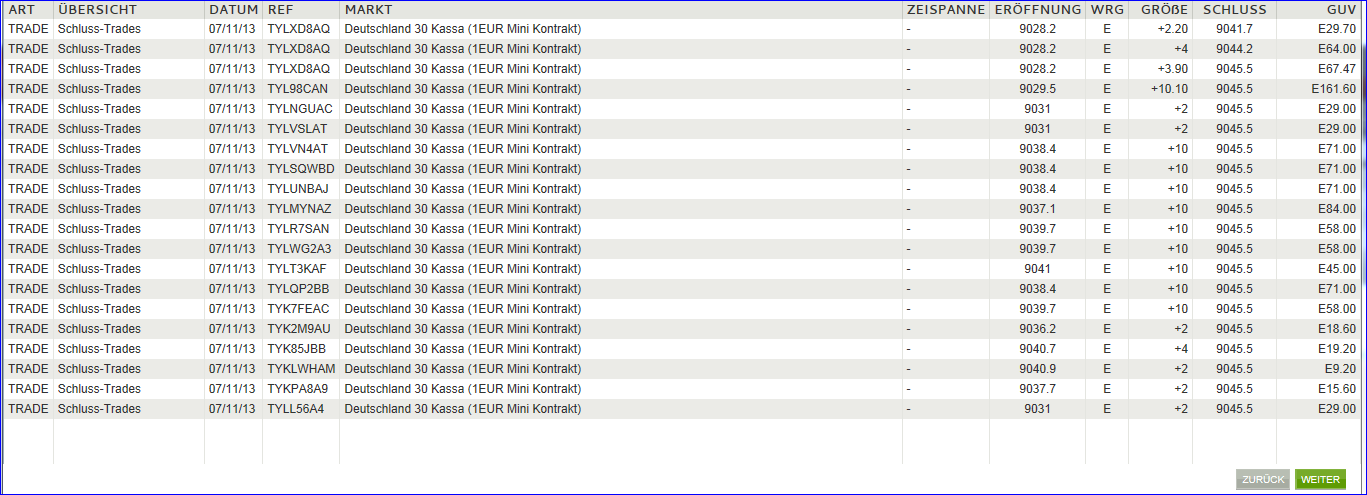 Quo Vadis Dax 2013 - Up, dank Liquidität 662035