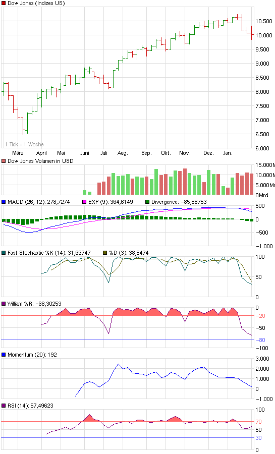 Der USA Bären-Thread 297652