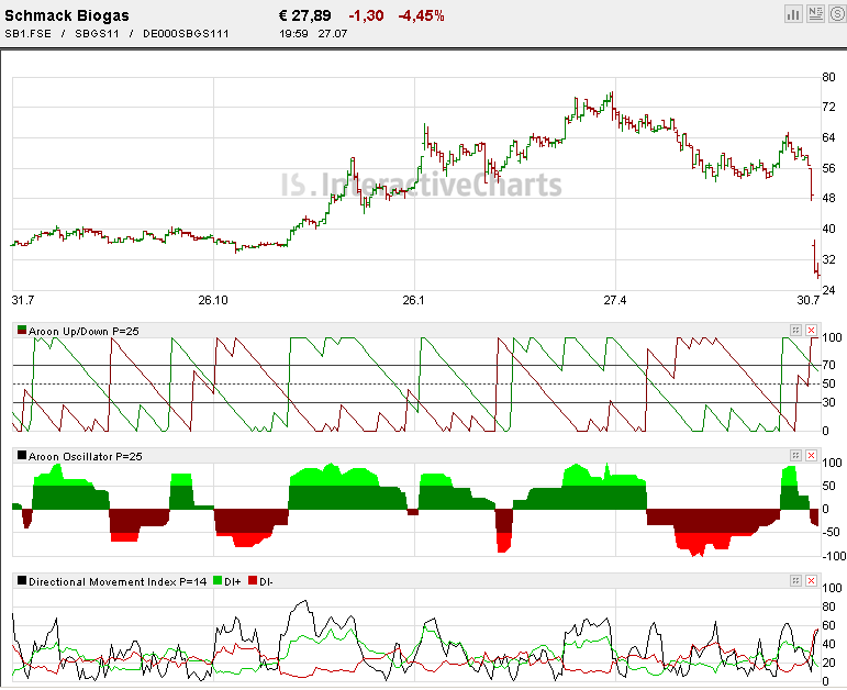 Schmack es geht los ! 111629