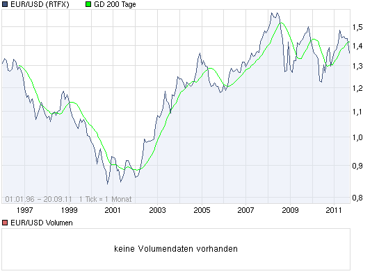 Wenn das Gold redet, dann schweigt die Welt! 440779