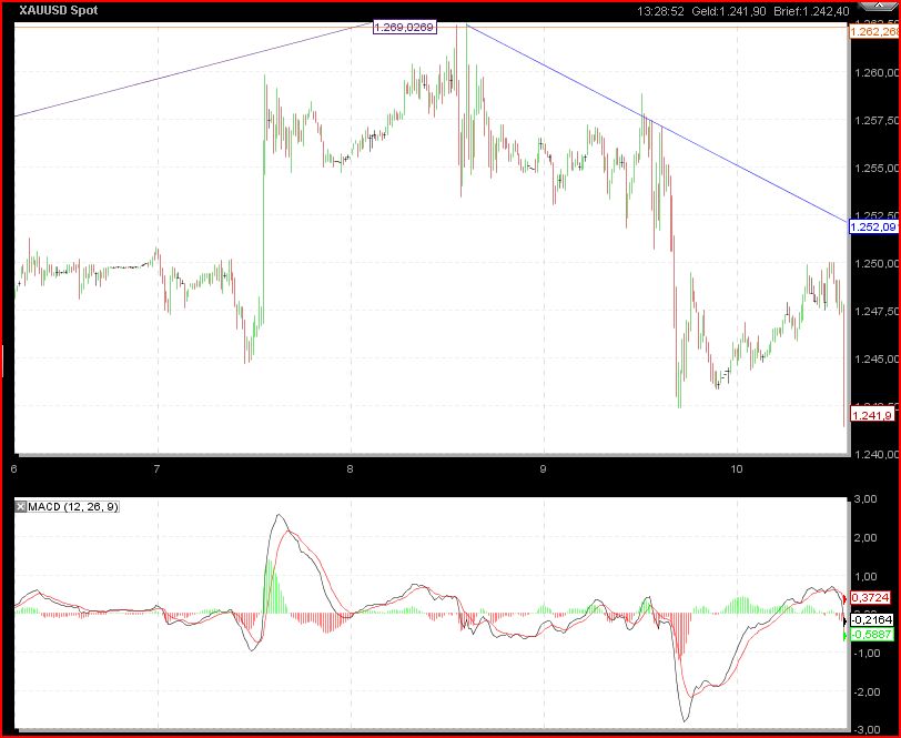 Gundels kleine Marktanalyse 344249