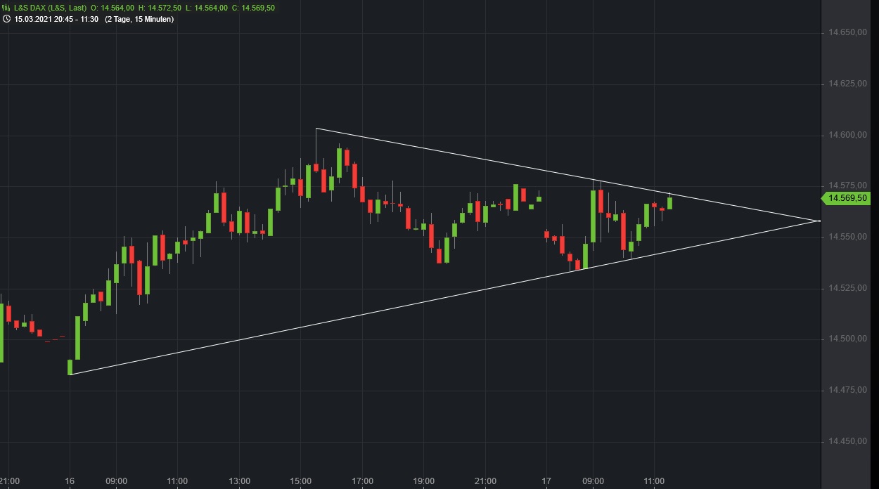 Börse ein Haifischbecken: Trade was du siehst 1240635