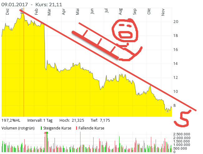** News zu Nordex ** (SPAM-FREE) 1025905