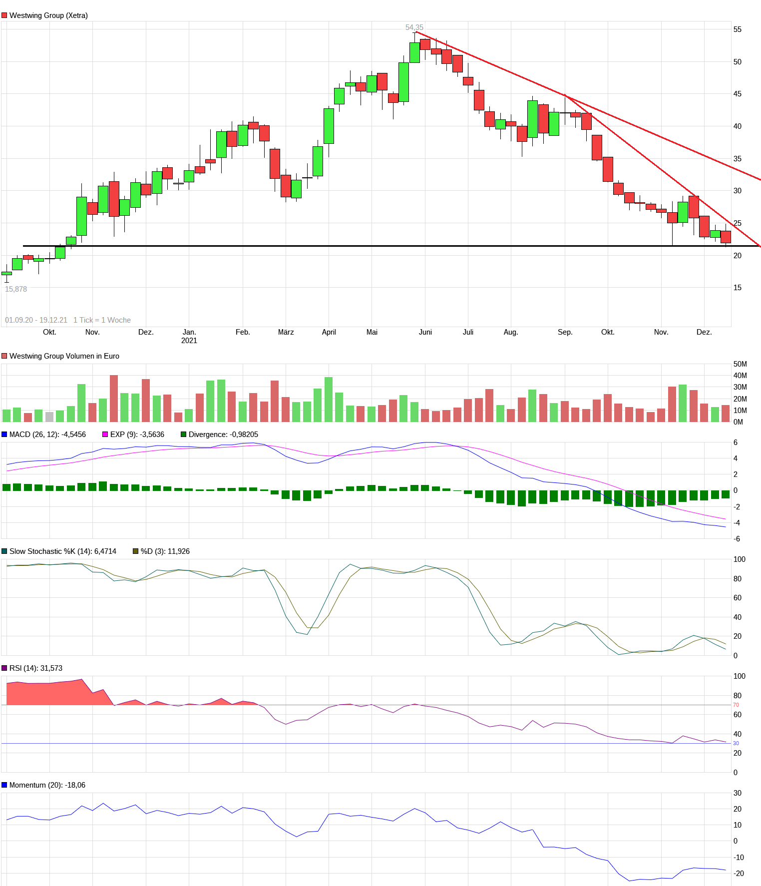 Westwing -- Neuer Thread 1289555