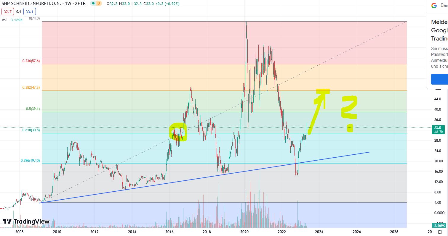 SNP auf dem Weg zu einer software company 1371370
