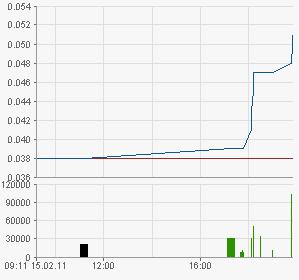 719340: Schneider rollt an! 381162