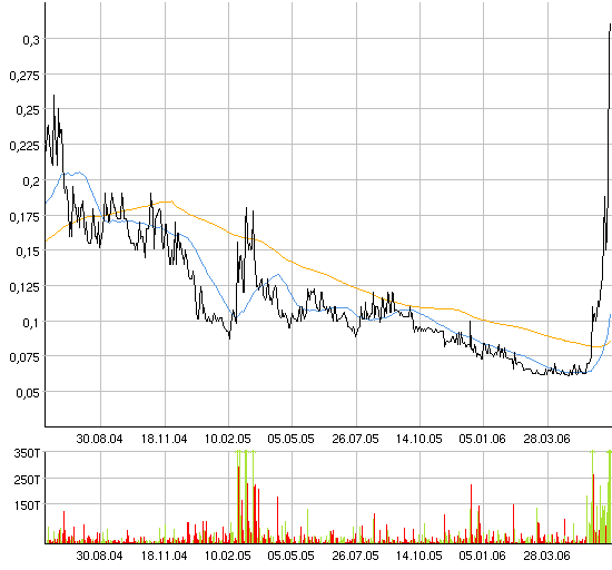 AXIA boooooooomt! 44272