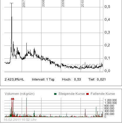 Schneider gerettet !!!???? 381237