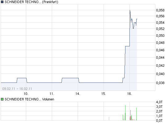 Schneider gerettet !!!???? 381253