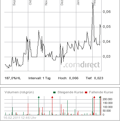 AUFWACHEN!!! Schneider 719340 explodiert!!! o.T. 381260