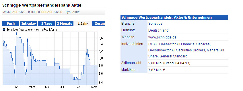 WKM - 777900 Abschlusszock für dieses Jahr? 773065