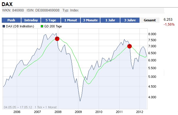 Das Blutbad ist vorbereitet 509091