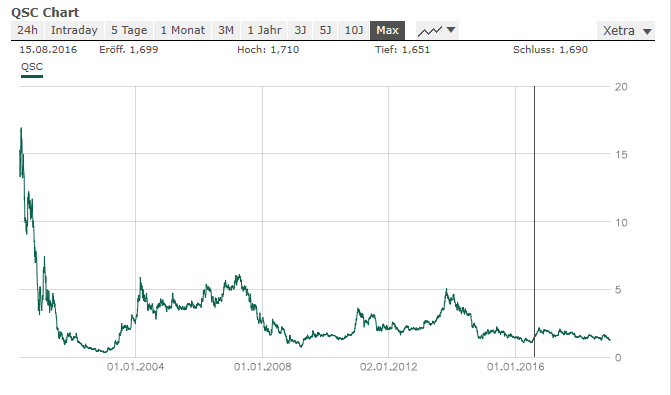 QSC 100% +X ab jetzt! 1089481