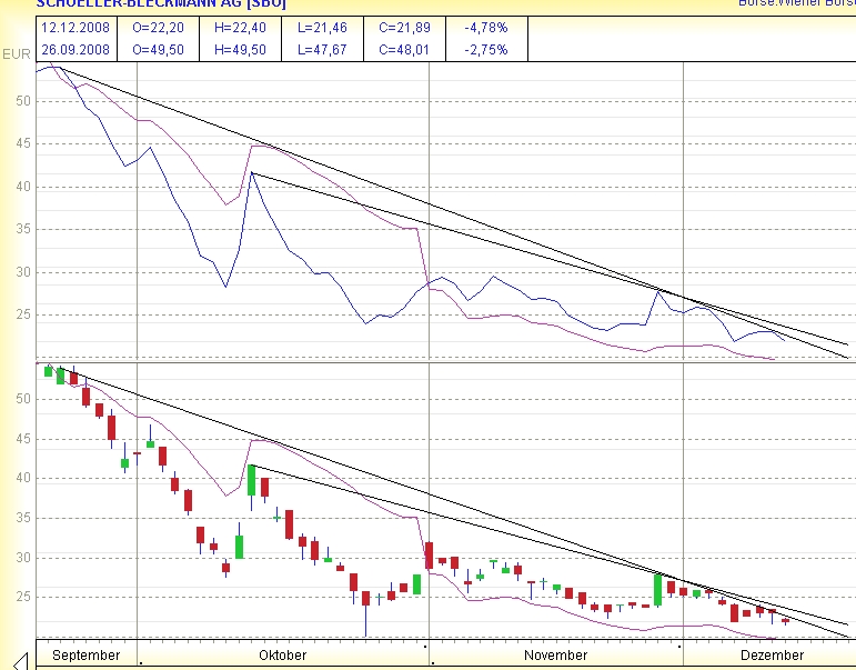 C.A.T.oil - Never catch a falling knife! 205610