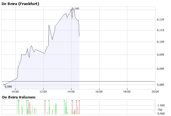 De Beira - tiefer gehts nicht! 181713