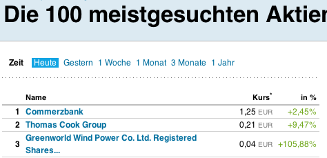 Greenworld Wind Power Co.Ltd. 461014