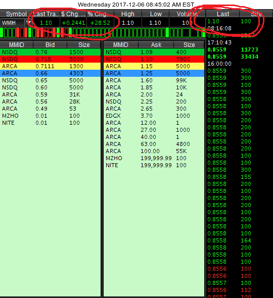 COOP News (ehemals: Wamu /WMIH) 1028471