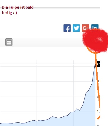 Bitcoins der nächste Monsterhype steht bevor! 1008012