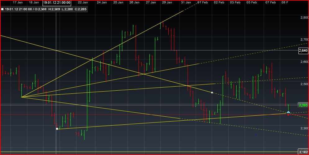 Einzelwertetrading 2012 483520